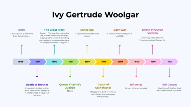 Timelines for Genealogy: a powerful research toolのサムネイル