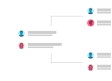 Miniatyrbilde for Hvordan kan jeg endre personalia i Slektstre?